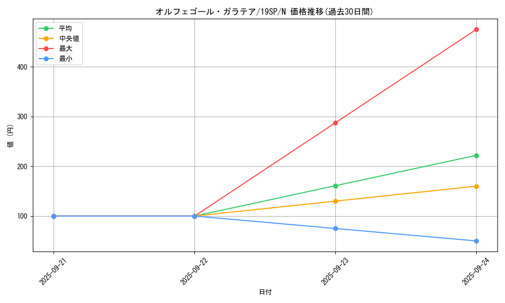 card_4419_series_9822_rarity_1_graph