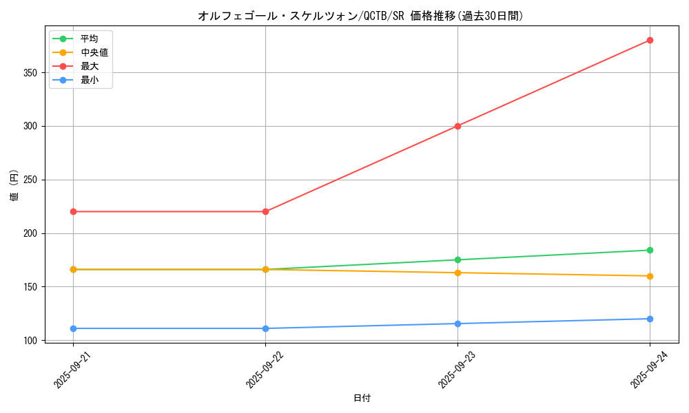 card_4421_series_576_rarity_3_graph