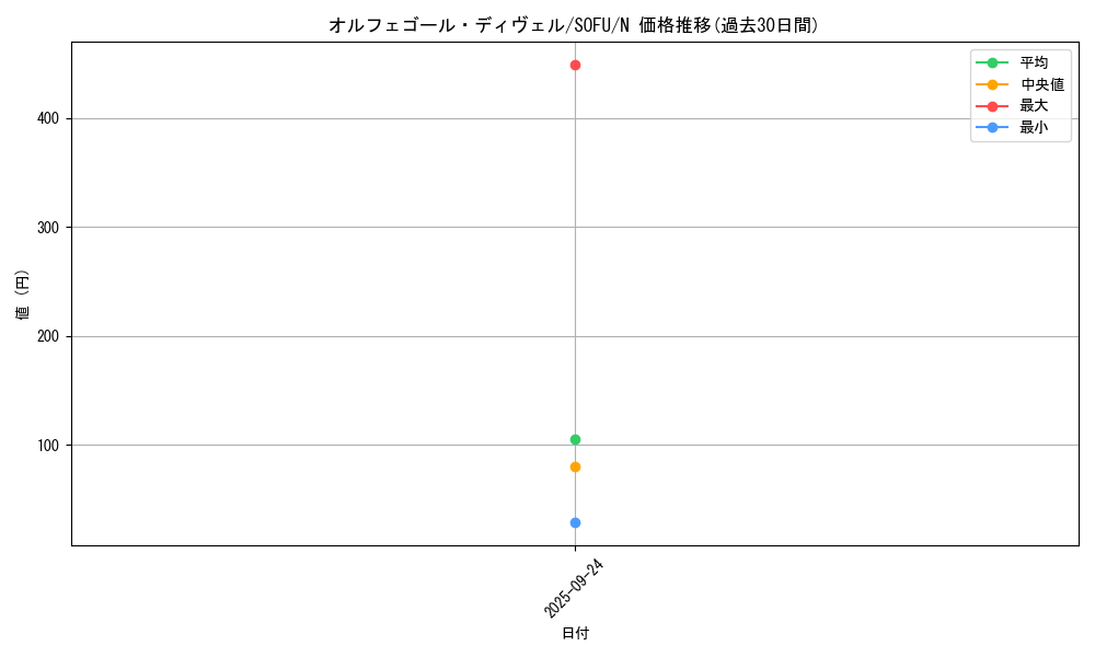 card_4422_series_10094_rarity_1_graph