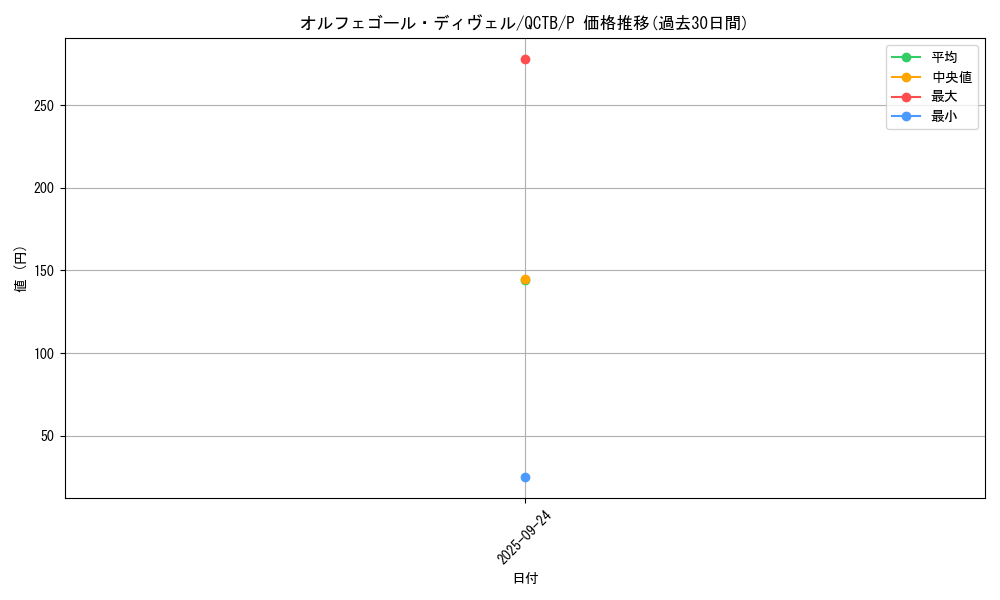card_4422_series_576_rarity_2_graph