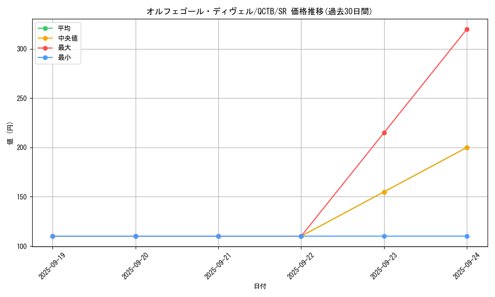 card_4422_series_576_rarity_3_graph