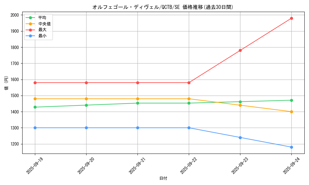 card_4422_series_576_rarity_5_graph