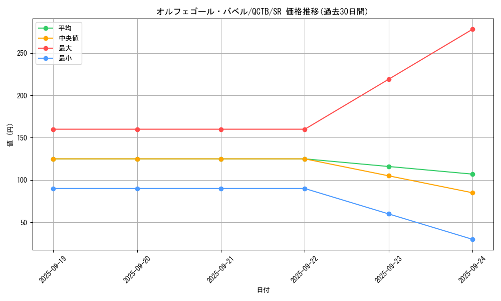 card_4423_series_576_rarity_3_graph
