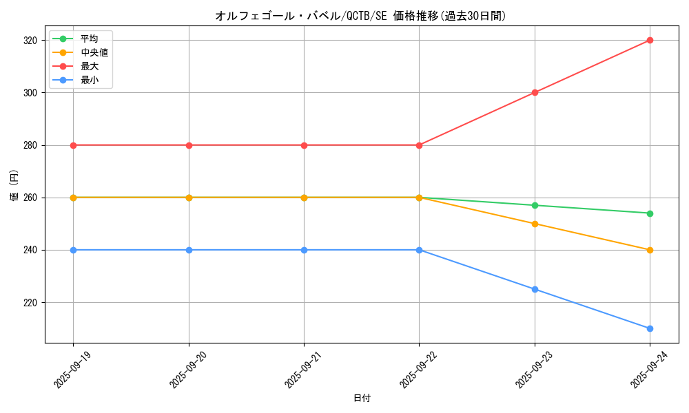 card_4423_series_576_rarity_5_graph