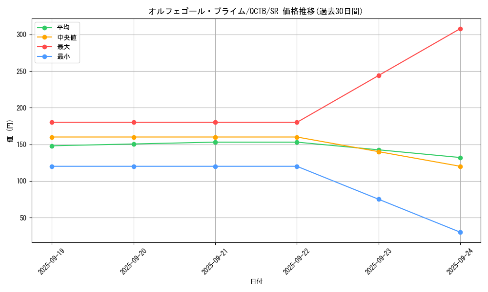 card_4424_series_576_rarity_3_graph