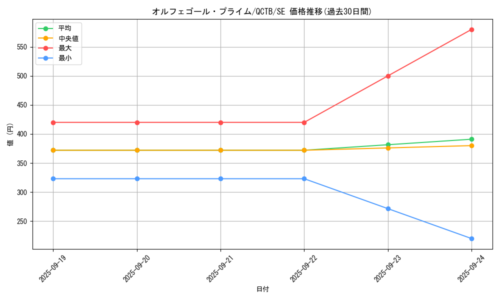 card_4424_series_576_rarity_5_graph