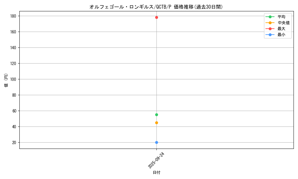 card_4425_series_576_rarity_2_graph