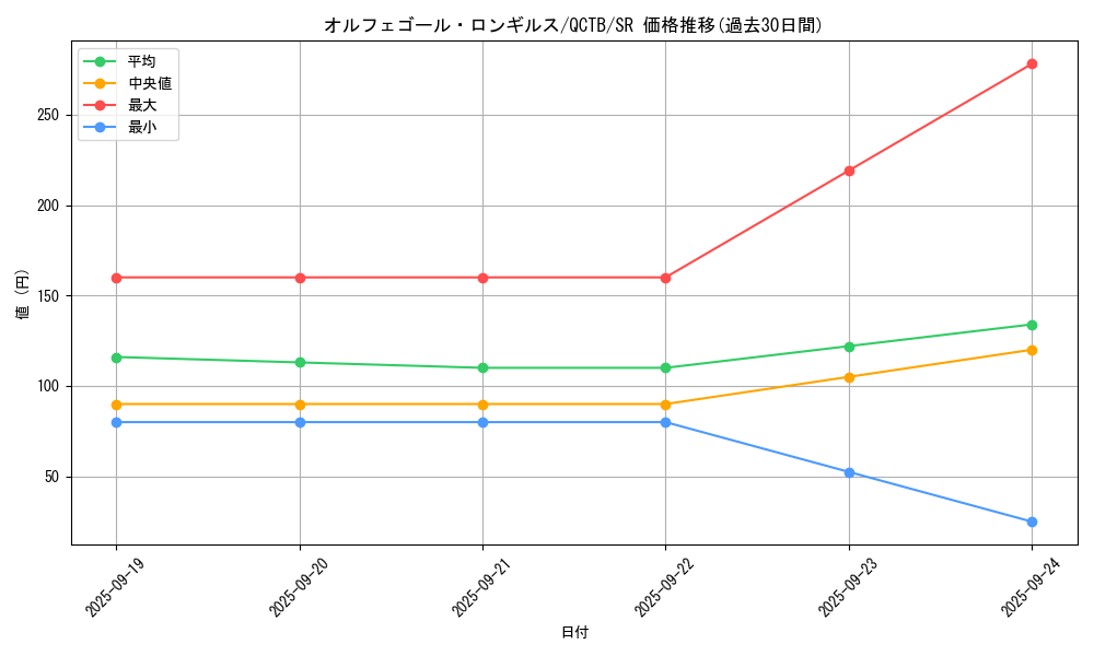 card_4425_series_576_rarity_3_graph