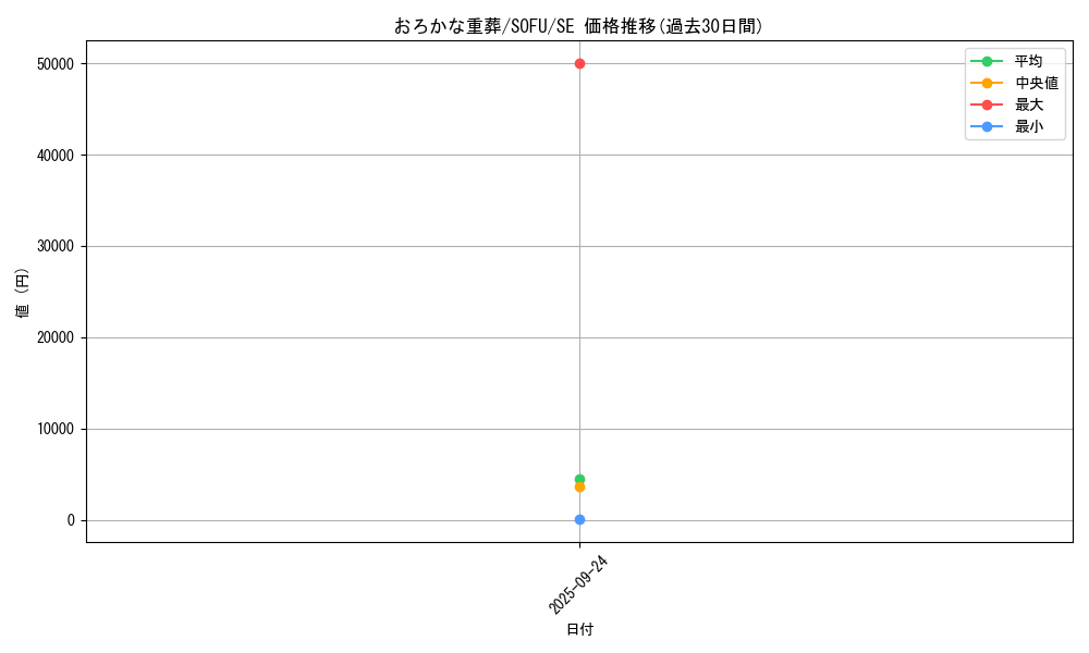 card_4426_series_10094_rarity_5_graph