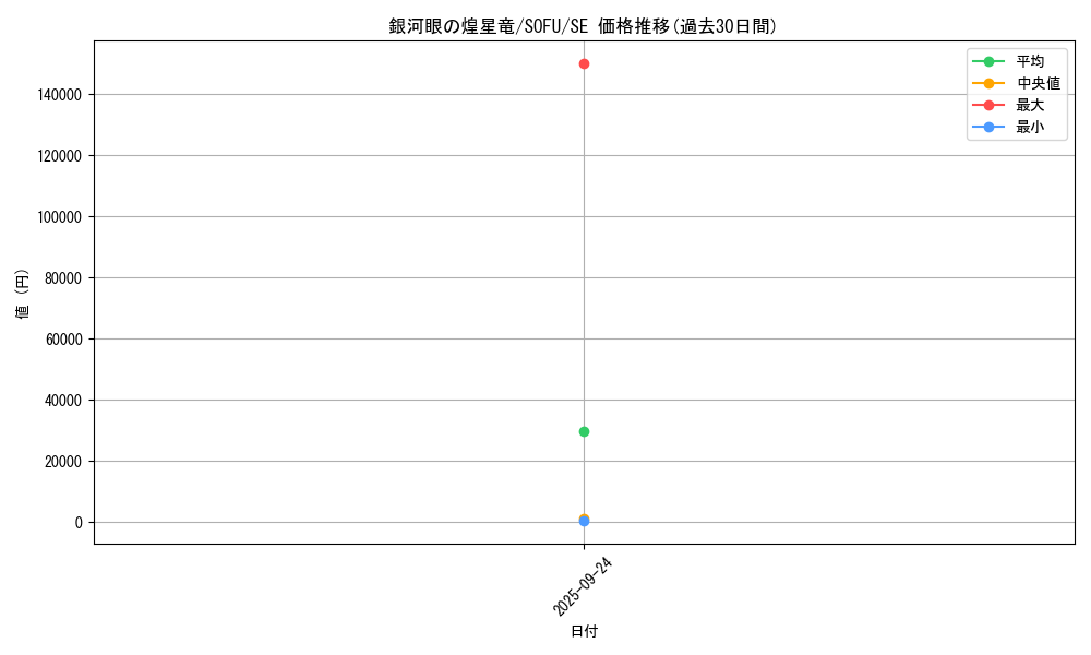 card_4427_series_10094_rarity_5_graph