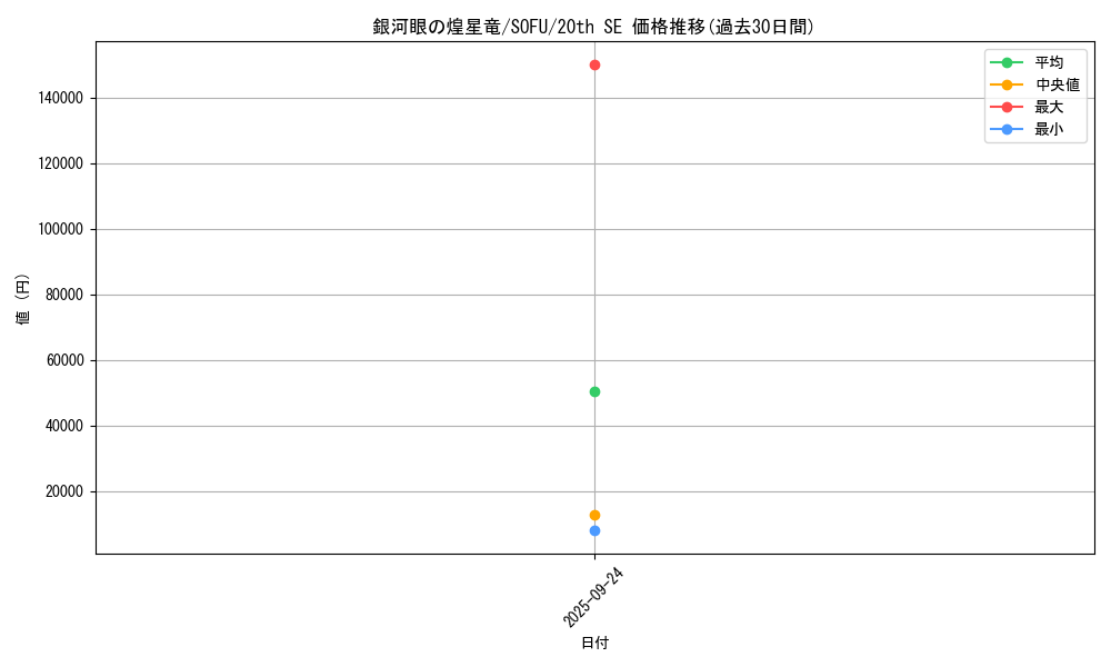 card_4427_series_10094_rarity_7560_graph