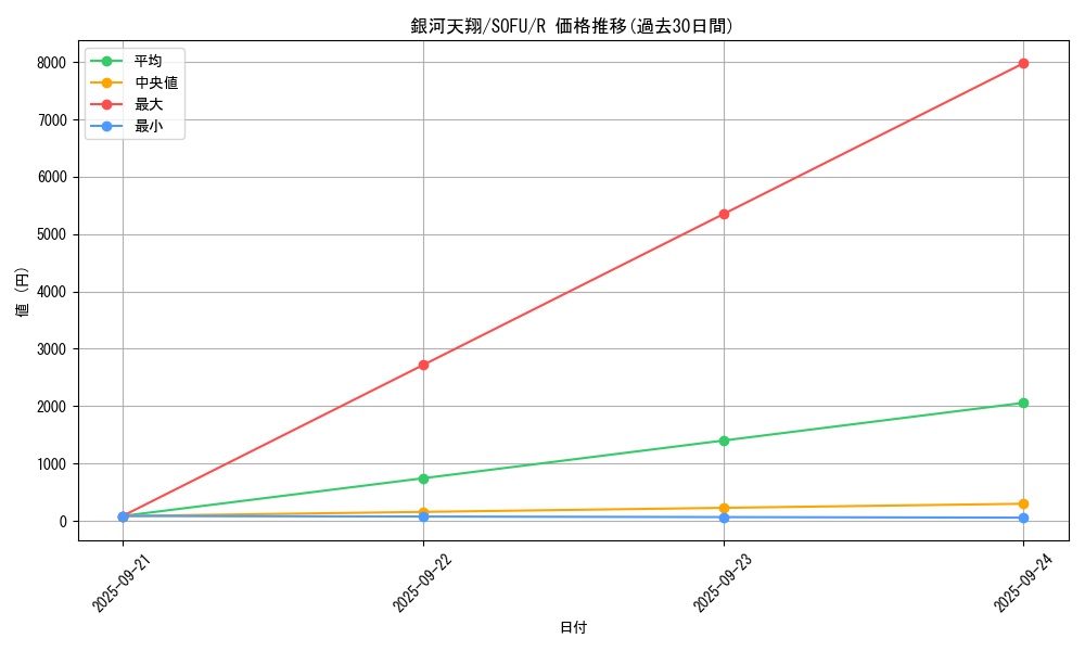 card_4428_series_10094_rarity_62_graph