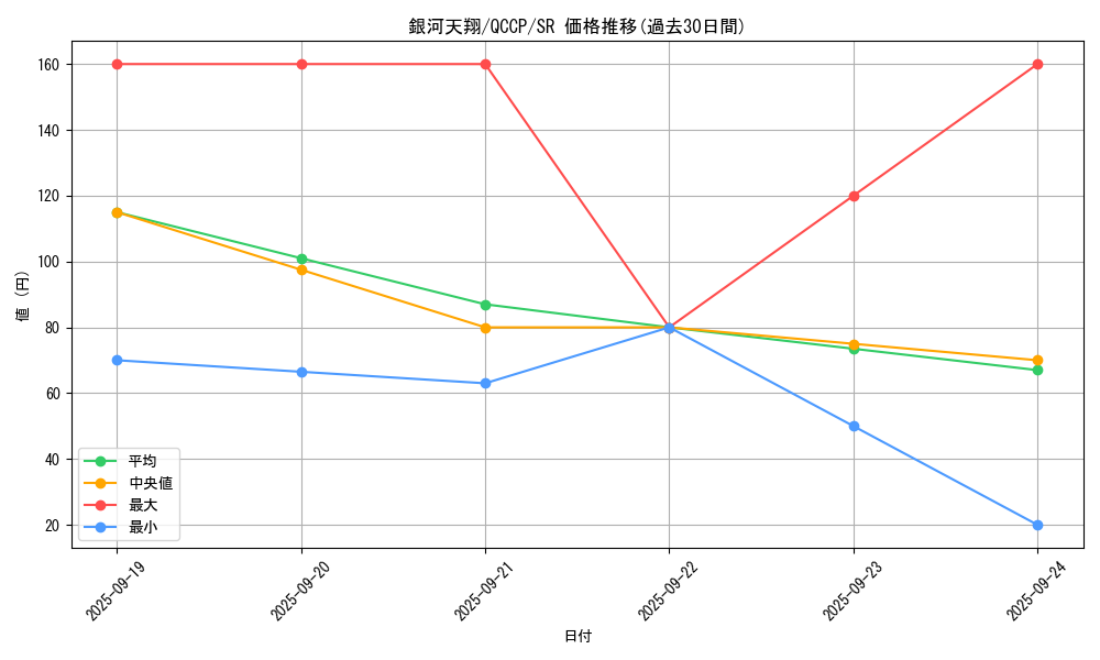 card_4428_series_2528_rarity_3_graph