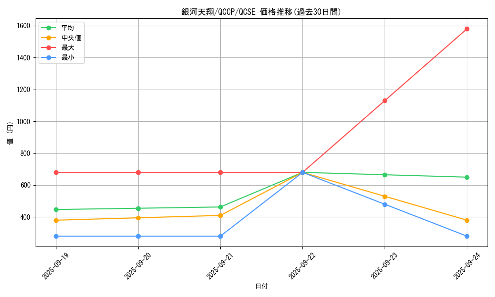 card_4428_series_2528_rarity_408_graph