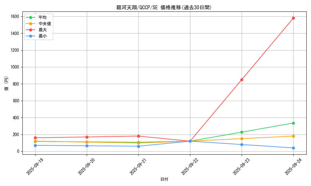 card_4428_series_2528_rarity_5_graph