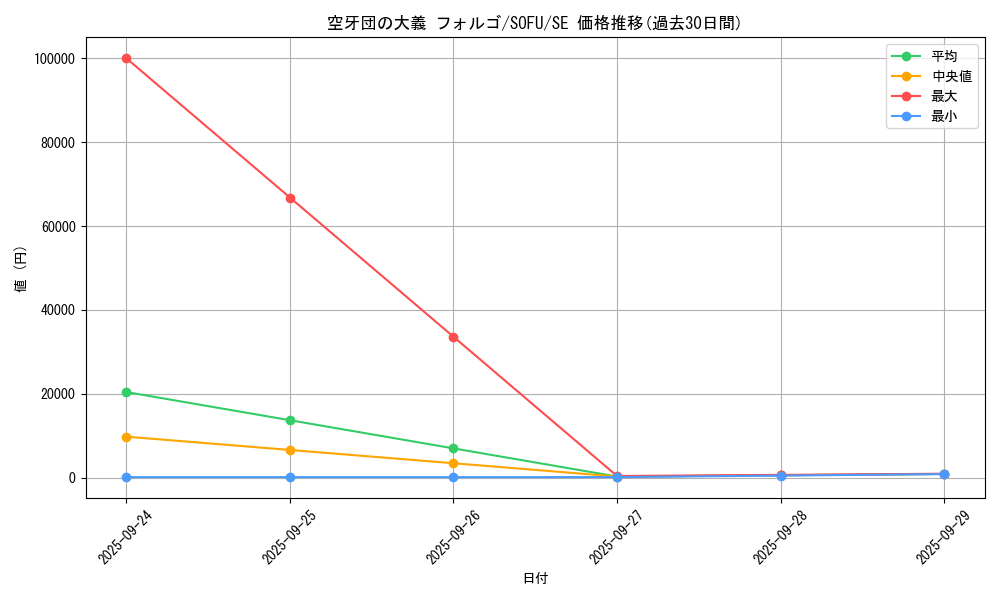 card_4431_series_10094_rarity_5_graph