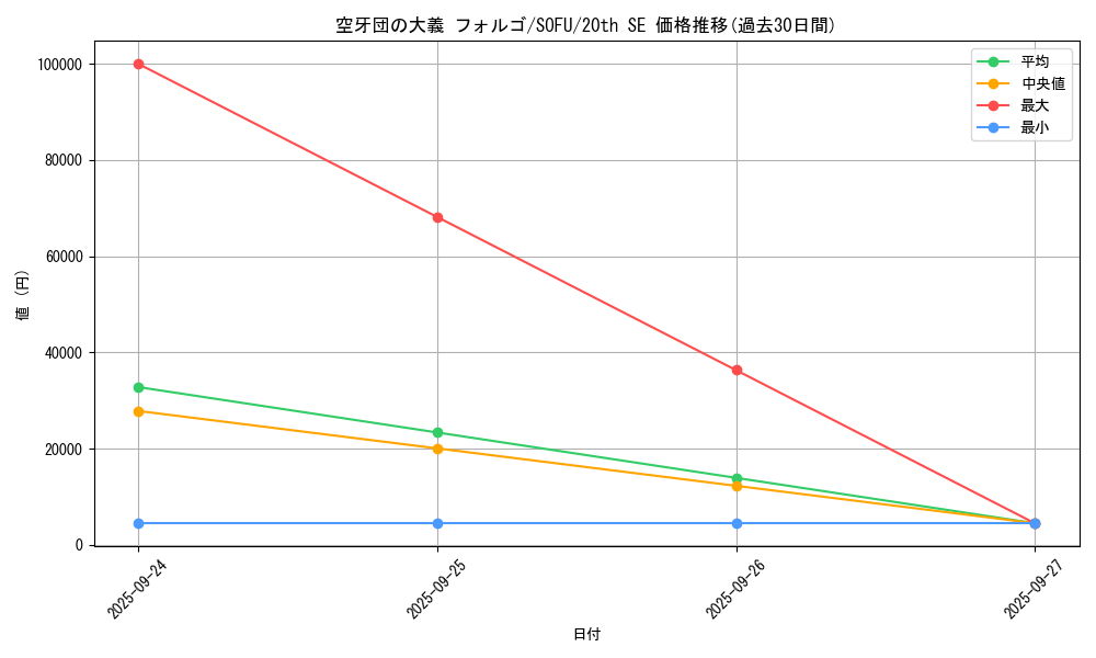 card_4431_series_10094_rarity_7560_graph