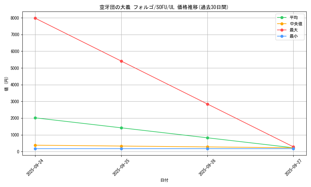card_4431_series_10094_rarity_77_graph