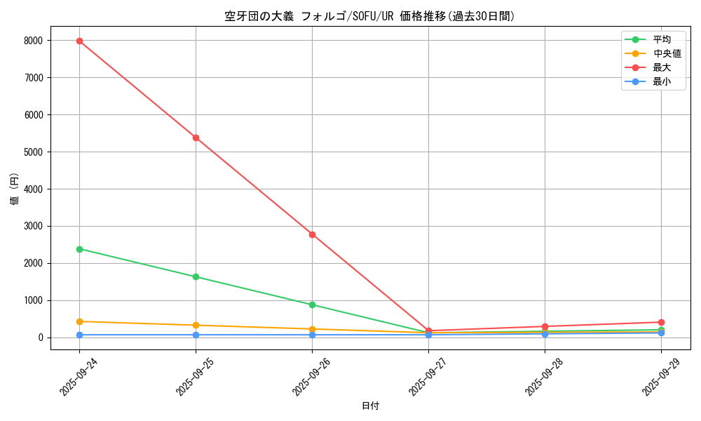 card_4431_series_10094_rarity_7_graph