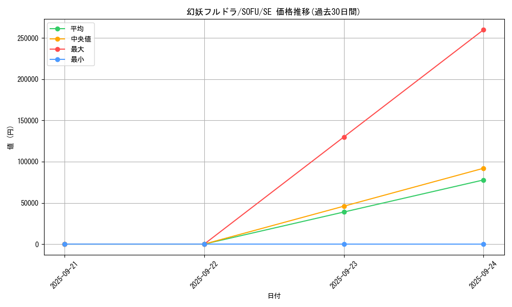 card_4436_series_10094_rarity_5_graph