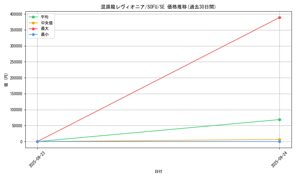card_4437_series_10094_rarity_5_graph