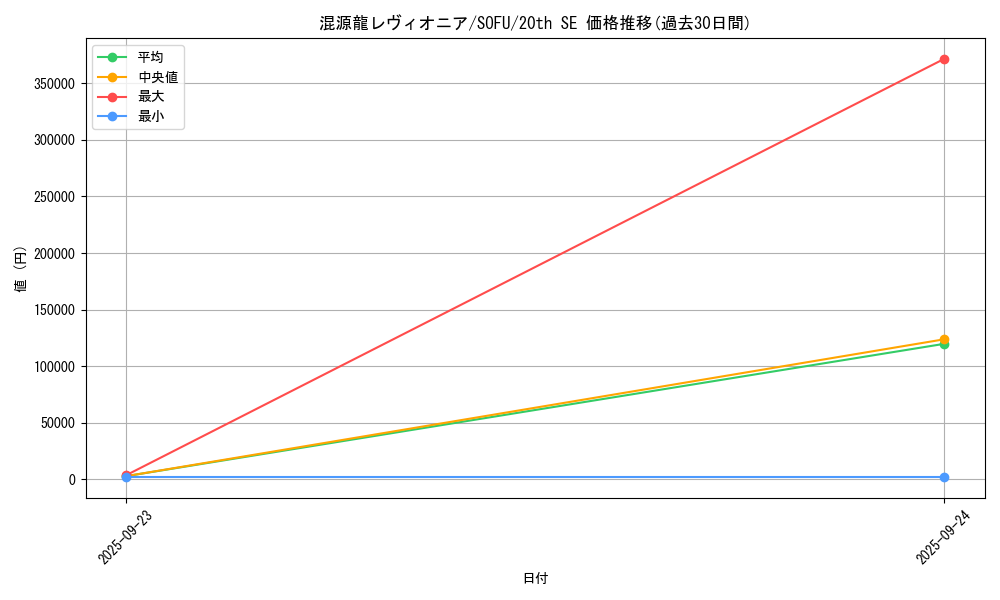 card_4437_series_10094_rarity_7560_graph
