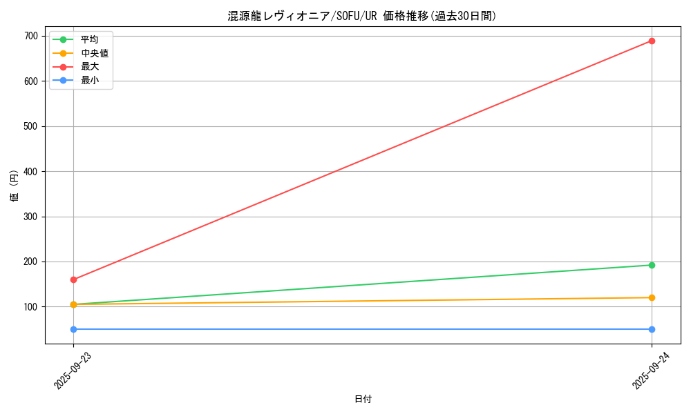 card_4437_series_10094_rarity_7_graph