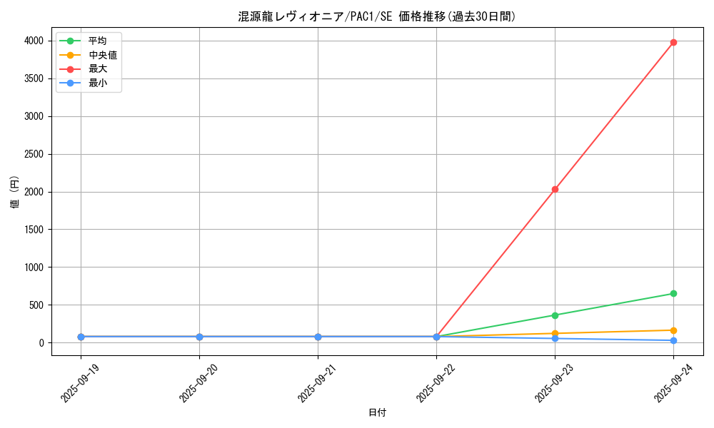card_4437_series_7610_rarity_5_graph
