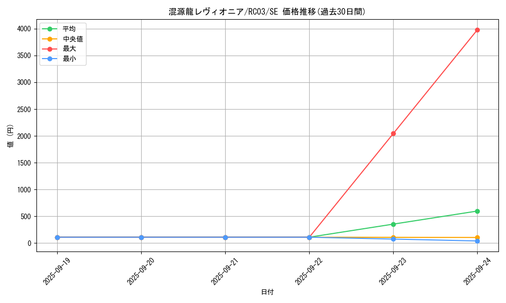 card_4437_series_8837_rarity_5_graph