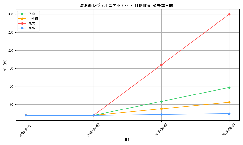 card_4437_series_8837_rarity_7_graph