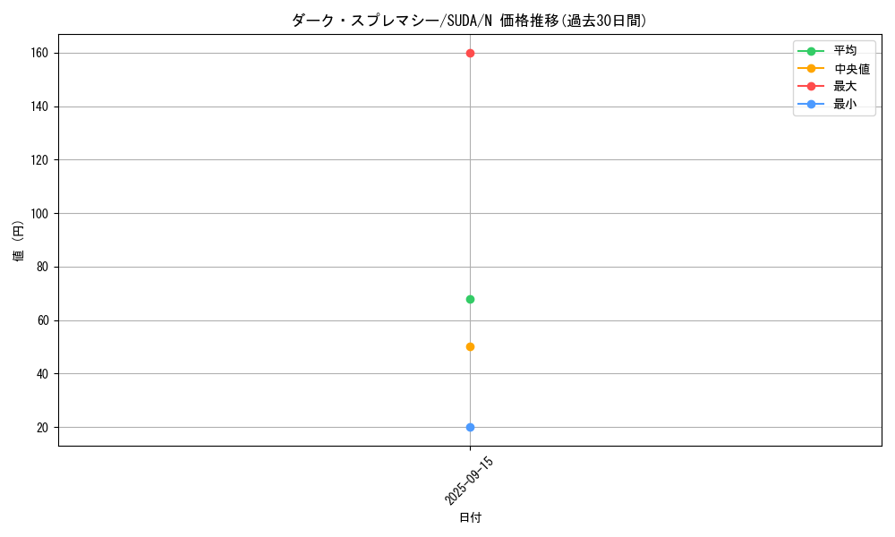 card_443_series_757_rarity_1_graph