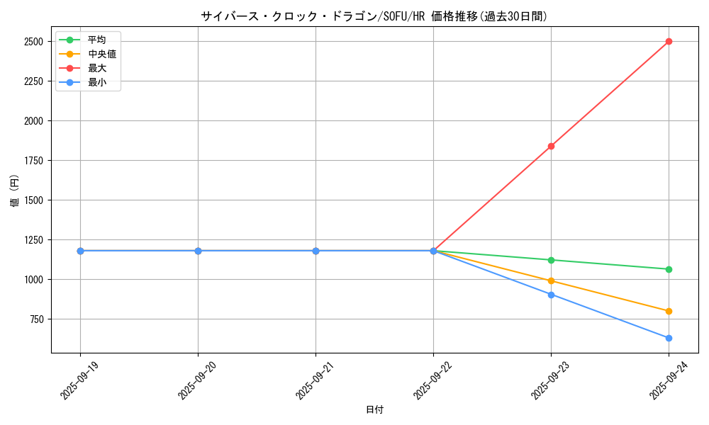 card_4441_series_10094_rarity_407_graph