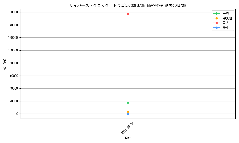 card_4441_series_10094_rarity_5_graph