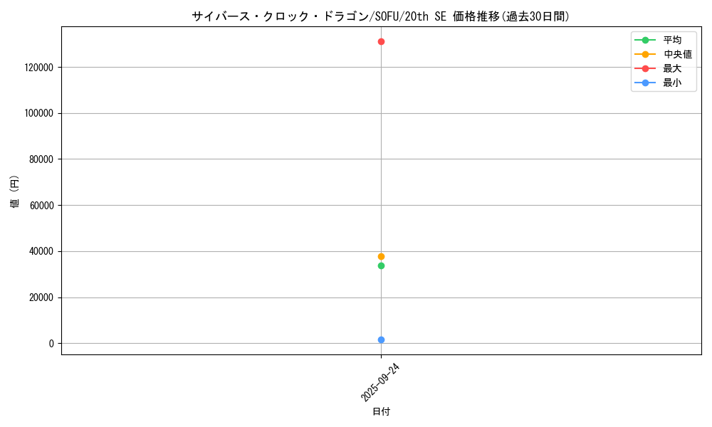 card_4441_series_10094_rarity_7560_graph