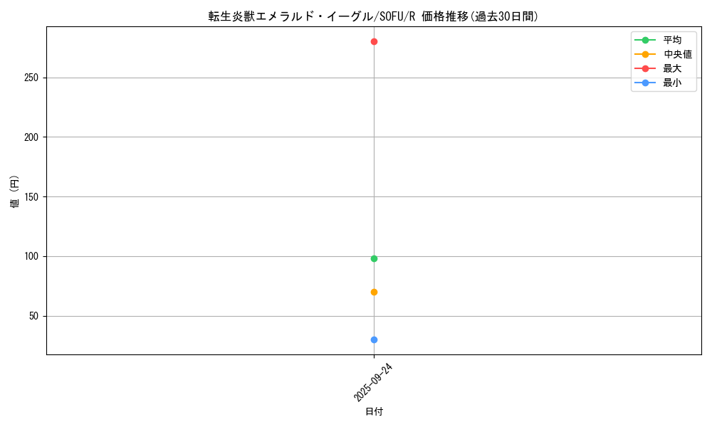 card_4442_series_10094_rarity_62_graph
