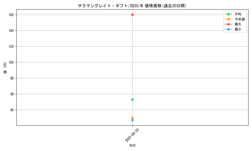 card_4443_series_9546_rarity_1_graph