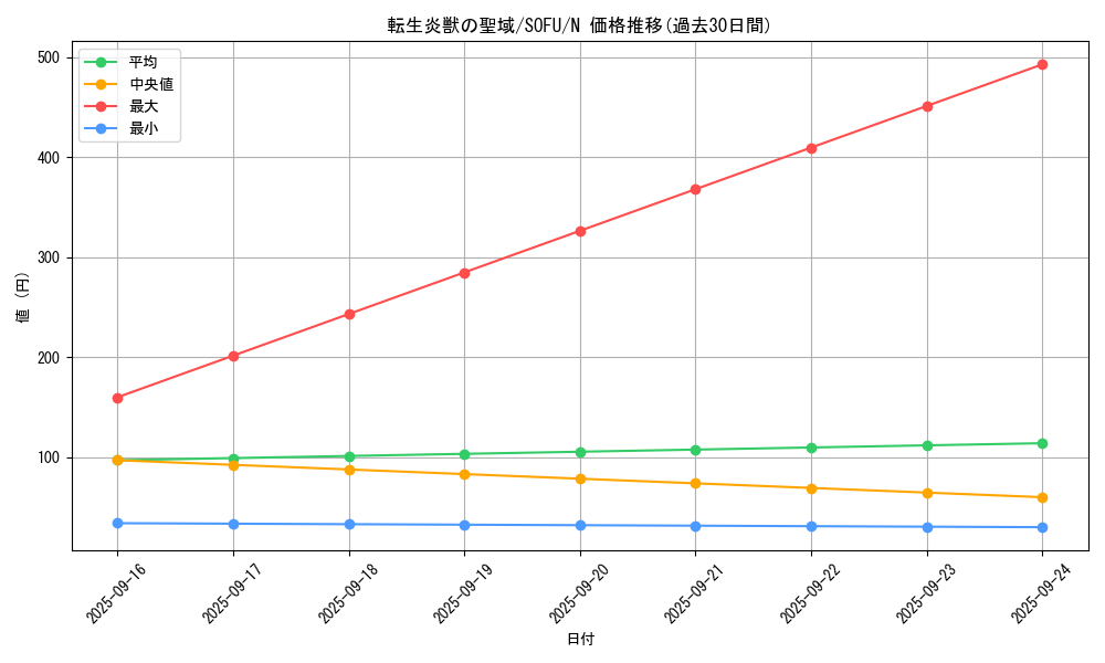 card_4444_series_10094_rarity_1_graph