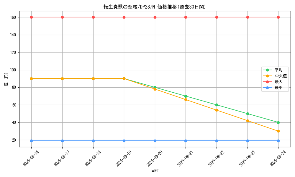 card_4444_series_2579_rarity_1_graph