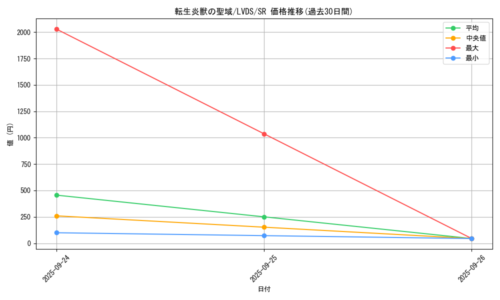 card_4444_series_9035_rarity_3_graph