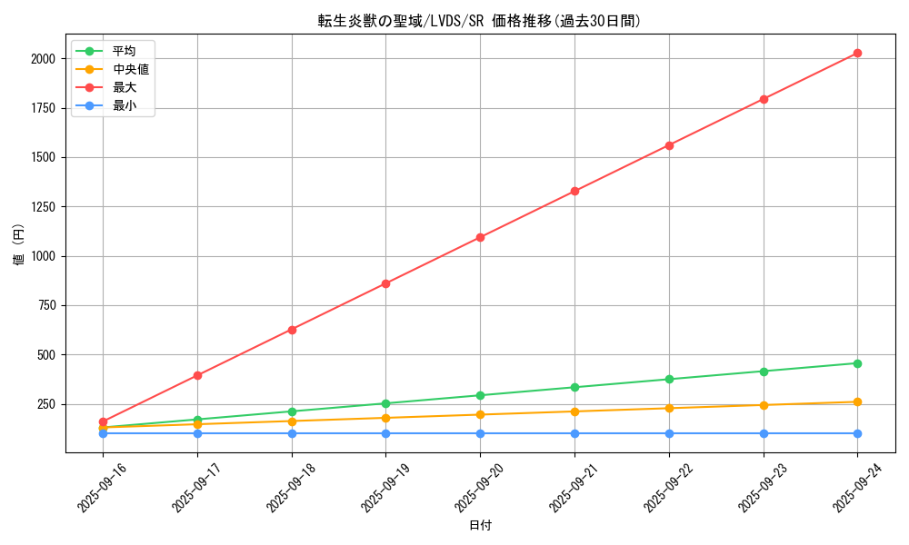 card_4444_series_9035_rarity_3_graph