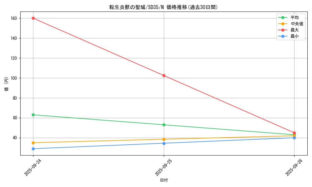 card_4444_series_9546_rarity_1_graph