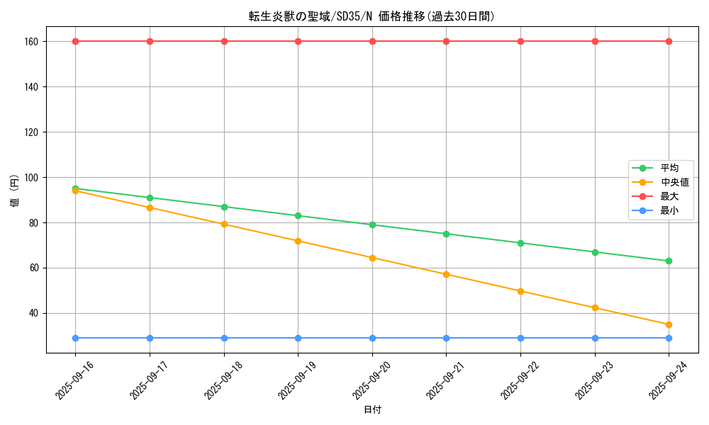 card_4444_series_9546_rarity_1_graph