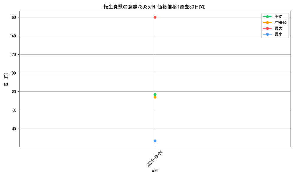 card_4447_series_9546_rarity_1_graph