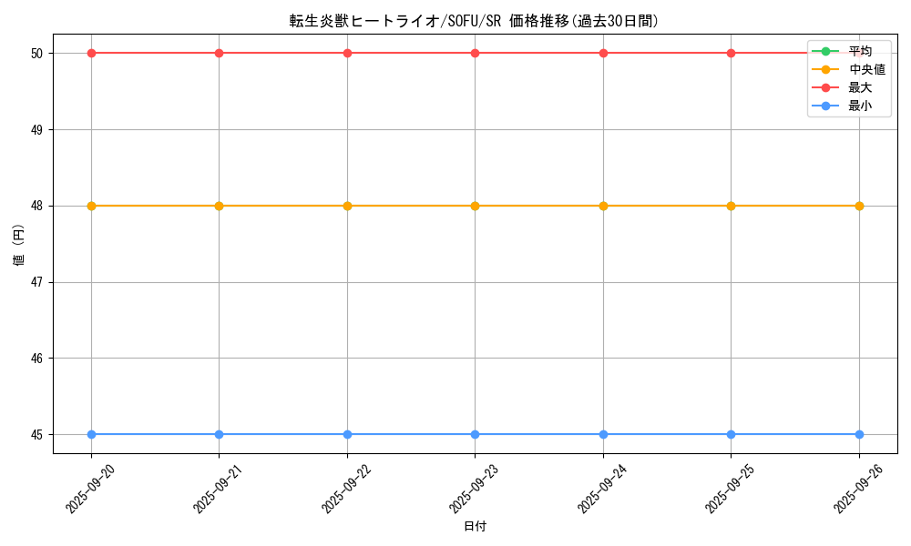 card_4448_series_10094_rarity_3_graph