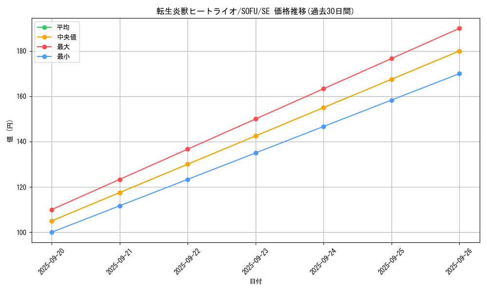 card_4448_series_10094_rarity_5_graph