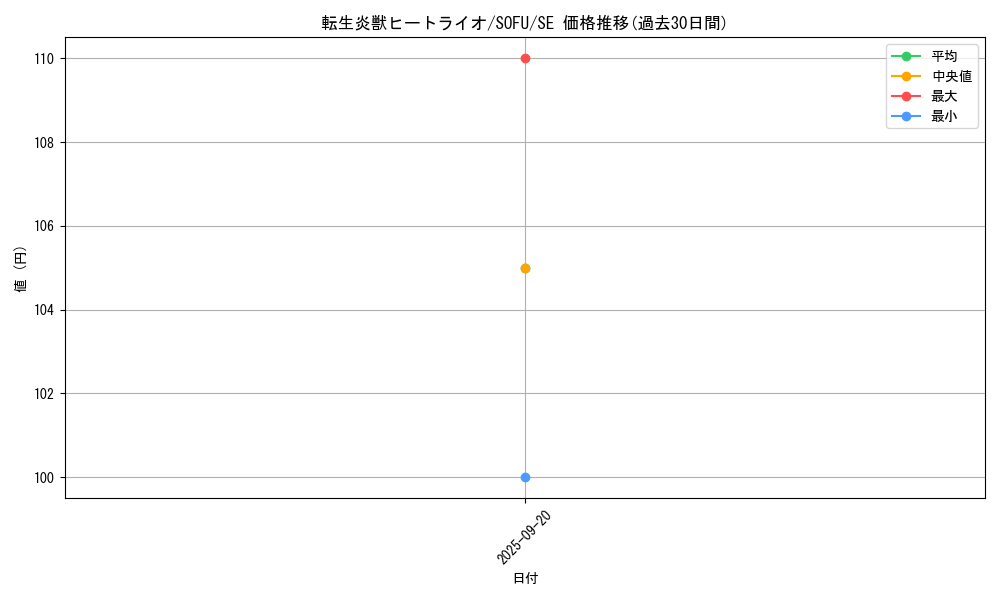 card_4448_series_10094_rarity_5_graph