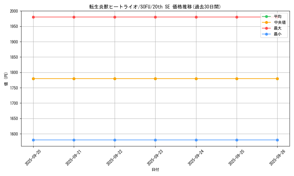 card_4448_series_10094_rarity_7560_graph