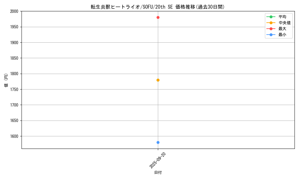 card_4448_series_10094_rarity_7560_graph
