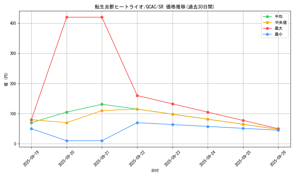 card_4448_series_2361_rarity_3_graph