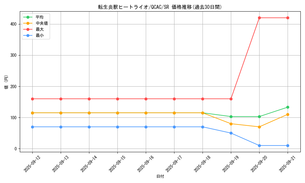 card_4448_series_2361_rarity_3_graph